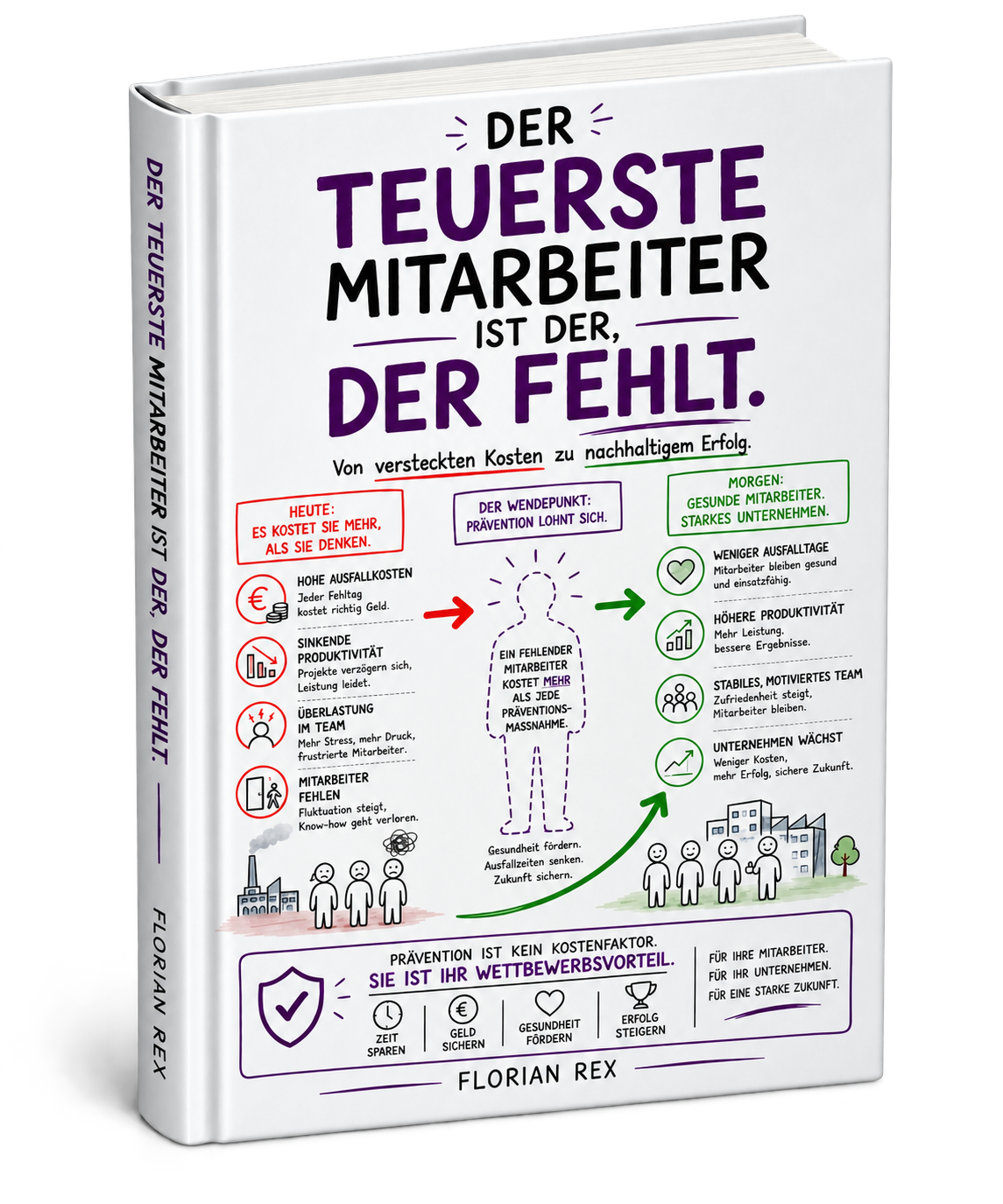 Buchcover: Der teuerste Mitarbeiter ist der, der fehlt
